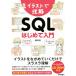  иллюстрации . понимание SQL впервые . введение / утро ..( автор )
