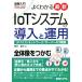  хорошо понимать новейший IoT система. внедрение . эксплуатация устройство / сеть / сервер. 3 этаж слой иллюстрация входить 