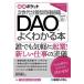 次世代分散型自律組織 DAOがよくわかる本 図解ポケット/松村雄太(著者)の画像