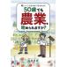  трудный . - не понимаю .,50 лет тоже сельское хозяйство . начало ... .?/ глубокий ...( автор )