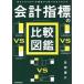  отчетность палец .. сравнение иллюстрированная книга смотреть только .KPI. структура из способ применения до понимать / стрела часть ..( автор )