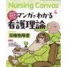 Nursing Canvas 2025 год 4 месяц номер 