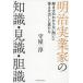  Meiji реальный индустрия дом. знания * видеть .*../. магазин .