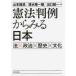 . закон штамп пример из смотреть Япония - закон × политика × история × документ / Yamamoto дракон . др. сборник работа 
