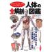 �m�肽�����Ƃ�1���ł��ׂĂ킩�� �l�̂̑S��U�}��