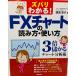 �Y�o���킩��! FX�`���[�g�̓ǂݕ��E�g����
