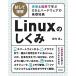 [ попробовав понимание ]Linux. ...- эксперимент . иллюстрация ...OS. аппаратное обеспечение. основа знания 