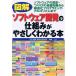  иллюстрация программное обеспечение разработка. . комплект ...... понимать книга@: программное обеспечение. проект * создание person. основа знания из структура . программирование *arugo ритм до шар река . Британия ;. рука 