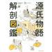  source . monogatari anatomy illustrated reference book flat cheap person. living .kimochi. maru .../ Sato ../. wistaria hamster 