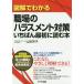 【条件付＋10％相当】図解でわかる職場のハラスメント対策　いちばん最初に読む本/山田芳子【条件はお店TOPで】