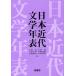  Япония новое время литература год таблица / Ishizaki и т.п. / камень сломан ./ большой магазин ..