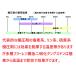 �y�S�{�Z�b�g�z���p�r�������Y���� �G�N�Z���[�uw ���@���w�t���[�����\���񗰉��^���O�X�e���iIF-WS2�j �֘A�摜3