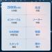���o�C���o�b�e���[ ����e�� 20000mAh �\�[���[�o�b�e���[�[�d�� 5�䓯���[�d ���C�g�t�� �\�[���[�[�d�� �P�[�u������ �h�Зp�i �c�ʕ\�� ���� �֘A�摜3