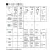 �������Ή� SANEI ���\���[�^���N�{�[���^�b�v (�X�����^�b�v) V56-5X-13 �T���G�C �O�h���� �֘A�摜2