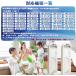 Haier����@�p�t�B���^�[ �P�`�Q�Z�b�g �n�C�A�[���Ή� ����@�������t�B���^�[ �S�~���l�b�g �N�Y��� ���ݎ�� ������ �݊��i Cyberplugs-wd �֘A�摜2