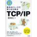  собственный. темп . свободно ..TCP/IP сеть .. 2 / работа 