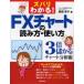 �Y�o���킩��!FX�`���[�g�̓ǂݕ��E�g�����@3�{�ׂ���`���[�g���͏p�@�����J�q/��