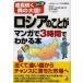 Россия. ... manga (манга) .3 час . понимать книга@ рост .... большой страна! Россия NIS торговля ./ работа . земля ../( другой )..*. кисть . птица ../ manga (манга) 