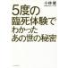 5 раз. .. body ...... тот .. секрет Kobayashi ./ работа 