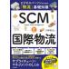 SCM. международный распределение Kawasaki ../ работа 