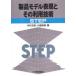  товар модель таблица на данный момент . эта использование технология STEP дерево . документ ./ сборник маленький остров . самец / сборник 
