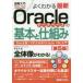  хорошо понимать новейший Oracle база даннных. основы .. комплект .SIer&.sis поэтому. Oracle 19c введение заливное рисовое поле ./ работа 
