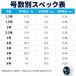 �i�C�������C�� 100m 500m �ނ莅 ���� �N���A 1.2�� 1.5�� 2�� 2.5�� 3�� 4�� 5�� 6�� 7�� 8�� �t�b�f�R�[�e�B���O �����x �ϖ��� �C�� �W�� �� ��h �����ނ� �֘A�摜4