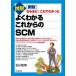  иллюстрация хорошо понимать в дальнейшем. SCM