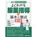  хорошо понимать одежда лекарство руководство. основы . главное 