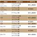 �E���� ���낢��ȐA���悵 ���^�C�v 650g �A�[�X���� �A�[�X�K�[�f�� �E�� �A�u�����V �E�� �E���� ���� �E���� ���� ��� �� �E�� �� �� �E�� �ϗt�A�� �֘A�摜3