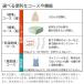 ����(HITACHI) DE-N50HV-W �s���A�z���C�g �ߗފ����@ �q�[�^�[&������2way �e��5kg �֘A�摜2