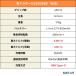 �x�b�Z�� VESSEL �h���C�o�[ 220USBC �d�h���{�[��II �{�̂̂� �d�� �h���C�o�[ ���^�g���N USB�[�d �[�d�� ���� ���S�� �R�[�h���X�h���C�o�[ �֘A�摜2