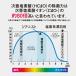 �y�b�g ���L ���� 2.5L 2�� ���Z�x500ppm �������f�_�� ��10�{��߂�50���b�g���� �� �L ������ ���F���� �W�A�f�j�I�����j���[ �֘A�摜3