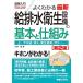  иллюстрация введение хорошо понимать новейший . осушение санитария оборудование. основы .. комплект .[ no. 2 версия ] (How-nual иллюстрация введение Visual Guide Book)