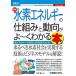  иллюстрация введение бизнес новейший вода элемент энергия. . комплект .. перемещение направление ..~. понимать книга@(How-nual иллюстрация введение бизнес )