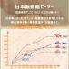 ���[ �d�M�x�X�g���{���q�[�^�[ 20000mAh �o�b�e���[�t��/�I���� 2026������ 28�ӏ����M �O��Ɨ����x�ݒ� �q�[�g�x�X�g �q�[�^�[�x�X�g �h���΍� ���� �h���� �֘A�摜5