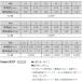 �N���n/Kureha �V�[�K�[ �O�����h�}�b�N�XFX 60m 1.2,1.5,1.75,2,2.5,3�� 5,6,7,8,10,12Lbs �t�����J�[�{���n���X�E���[�_�[ ���Y�E���{�� Seaguar Grandmax �֘A�摜3