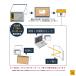 FrameCue 11����̓h���ABCD�Z�b�g�i8���E4���~�e2���j�B�e�w�i�ɂȂ�y�[�p�[�����`�����}�b�g A3 �w�i�� �y�[�p�[�����`�����}�b�g �B�e �o�b�N�y�[�p�[ �֘A�摜5