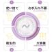 �m�v�� �I���W�i�� �g���̂� ���o�f�B�X�N 3���� / Nopra Menstrual Discs | Disposable Nopra Cup ���o�T�[�N�� ���o�J�b�v �����p�i �����J�b�v �o���J�b�v �֘A�摜2