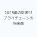 2025 год. медицинская помощь принадлежности цепь. будущее изображение 