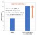 �X�L�����v�P�A �m���V���R�� ���e�� �V�����v�[ �g���[�g�����g �Z�b�g �e100ml ����P�A �V���[�g�w�A�p �֘A�摜5