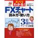 �Y�o���킩��!FX�`���[�g�̓ǂݕ��E�g���� 3�{�ׂ���`���[�g���͏p