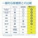 ���d���N���[���V���I�V���I �l�֗p 1000ml�~2�� �A���J���C�I���d�� ���� ��� ���L �|�� ������ ���̗� �֘A�摜3