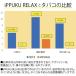 ���t�X�e�B�b�N iPPUKU �j�R�`���[�� �։� ���΂���p 5���Z�b�g �I�ׂ� ���M�����[�����\�[�� �u���[�x���[ ������ �R�[�q�[ 100���i�`������ �֘A�摜4