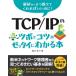 TCP / IP. tsubo.kotsu.ze Thai . понимать книга@/...(книга@)