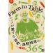 Farm to Tableshef. love делать 100 .*... мужчина. 365 день /... мужчина 