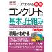  иллюстрация введение хорошо понимать новейший бетон. основы .. комплект . no. 5 версия / скала ...