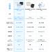 HUAWEI�m�C�Y�L�����Z�����O�C���z�� HUAWEI FreeBuds SE 4 ANC �ő�50dB�m�C�L���� ���������C�����X�C���z�� 50���ԍĐ� Bluetooth 5.4 iOS/Android�Ή� IP54 �֘A�摜4