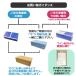 ������ �䒆�� �M�t�g ���a���� �v���[���g ���j�� ���Y�v���~�A���r�[�� ���ݔ�� ���̋��� �M�t�g�Z�b�g350ml�~18�{ �l���� ��������(�ꕔ�n�揜��) �֘A�摜3