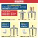 [150mm]2�{�� �A�[�� �� �M���v�[���[ ���|�� �O�|�� ���p �M�A �M�� �x�A�����O �v�[���[ �v�[���[ �E�� ���� ���� �H�� �֘A�摜2